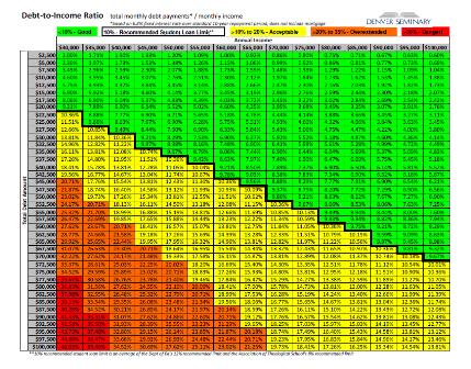 debt to income chart debt to income chart